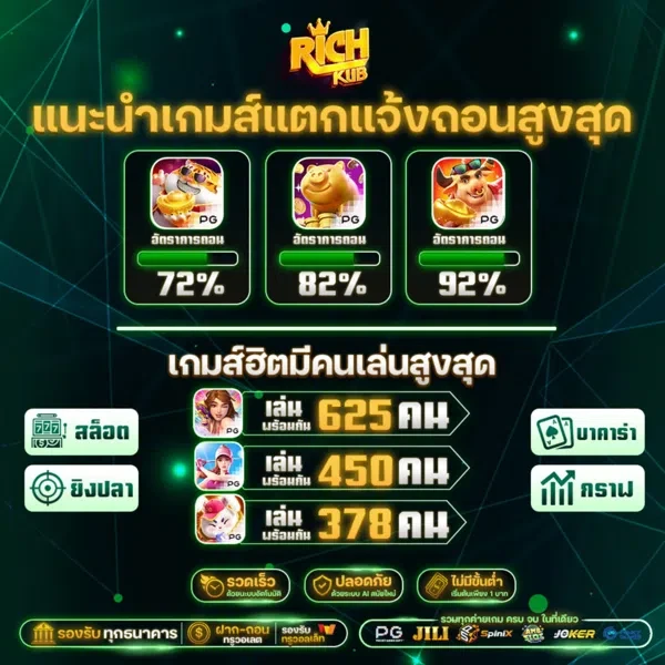 richkub slot เว็บตรง